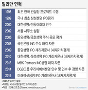 밀리만, 보험사 M&A 독식…사실상 독점시장?