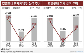 케미칼 다음엔 호텔 IPO? 롯데 지배구조 '마지막 단추' 끼워지나