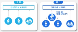 칸막이 사라진 사모펀드(PEF), 전략 차별화·네트워크 확보에 명운