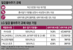 공정위 압박에 PEF 접촉 필수된 LG, '실트론 트라우마' 극복할까