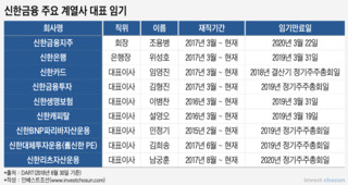 신한금융, 채용비리 일파만파…연말 인사 영향 촉각