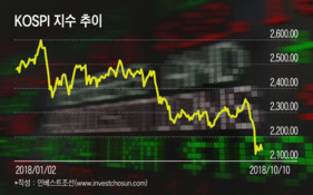 주식시장 흔들리는데…상장사 M&A 시작은 지금이 적기?