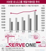 서브원 M&A 3가지 난제, '물량보장'·'회수방안'·'공정위 칼날'