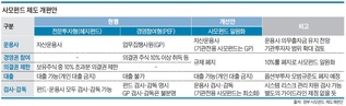 PEF 개선안, 옵션부투자 규제 풀고 의무출자 유지