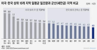 새만금 태양광사업 경제성 우려에도 대기업들 미소 짓는 이유는?