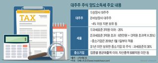 올 연말에도 중소기업 절세 M&A 분주…2017년 데자뷰