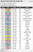 혼돈의 IPO 시장...기업은 고민 커지고 투자자는 '로또' 베팅