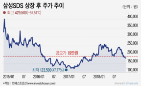 대기업 SI업체 상장 러시…왜 이제서야?