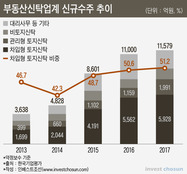 부동산 신탁 인가전 뛰어든 증권사, 교차되는 '기대'와 '우려'