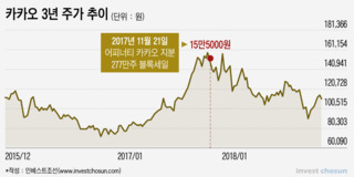 어피너티, 카카오 지분 277만주 블록세일 나서나