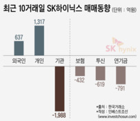 더 확산되는 반도체 위기론, '국내 증권가 너마저…'