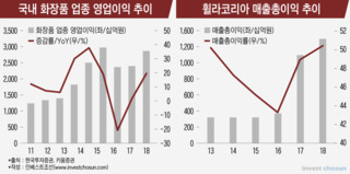 내년 경기 전망 어둡지만…의류·식료품 등 소비재 성장 기대