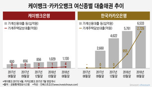 방법도 명분도 모호…인터넷은행, 中企대출에선 ‘메기’될까?