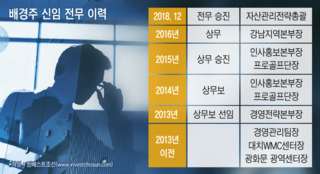 5년차 임원이 차기 사장 후보? NH證 파격 인사에 안팎 '우려'