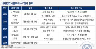 대형 로펌들, 새해 세계변호사협회 서울총회 준비에 분주