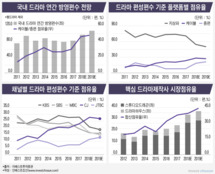 SK텔레콤의 넷플릭스 대항책, 애국심과 하이닉스 신화