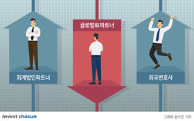 자문사 파트너 몸값 평준화?…IB '제자리'ㆍ회계법인 '상승'