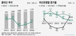 은행 대기업 대출 4년만의 귀환...大부실 마무리·수익 다변화 영향