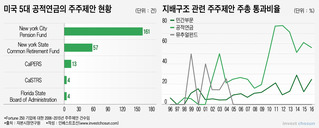 만약 국민연금이 한진칼 지분을 1% 더 산다면?