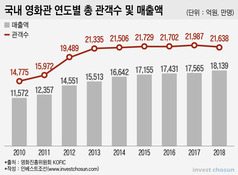 메가박스 상장 검토, RFP내용은 아직 '백지'…"제안해달라"