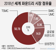 하이닉스 사겠다던 UAE, 이젠 골칫거리 매물 들고 삼성·SK 접촉?