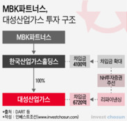 MBK파트너스, 대성산업가스 리캡 추진…4000억 배당