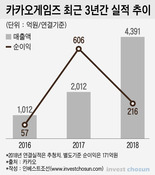 어닝쇼크 카카오게임즈, 올해 IPO '빨간불'