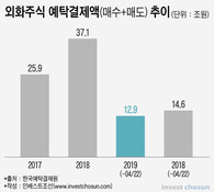 판 커지는 해외주식 중개, 미래·한국·대신證 초기 3强 형성