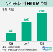 MBK파트너스, 두산공작기계 IPO 대신 매각 선회 전망