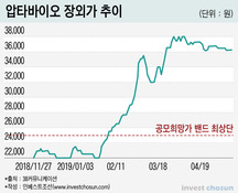 '장외 바이오 대장주' 압타바이오, 4년 후 시총 7배 예정?