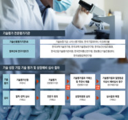 바이오 기술성 평가 '허점 투성이'…전문가도 책임자도 없다