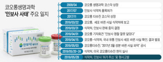 코오롱티슈진 '인보사' 허가 취소...상장폐지·집단소송 후폭풍 예고