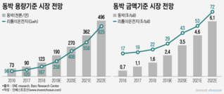 SKC, KKR 보유 KCFT 인수…1.2조원 규모