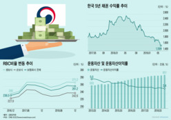 생보사 또다시 자본확충 나서지만…저금리에 정부만 바라본다