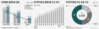 초대형IB '해결사' 된 발행어음...벌써 年 2000억 수익 기대