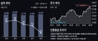 위기는 '상수'·신용등급은 불안…현대차, 게임 체인저 될 수 있을까?