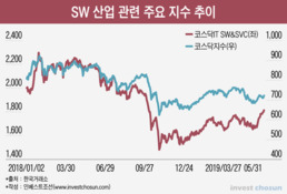 네이버는 적자 우려·혁신주는 뒷걸음...SW 投心 '악화일로'