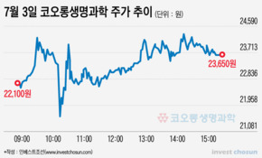 결국 ‘허가 취소’된 인보사…상장폐지·소송 까지 '첩첩산중'