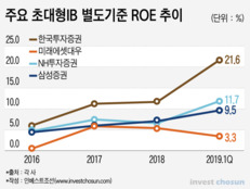 왜 한국투자증권은 증권가의 공적(公敵)이 됐을까