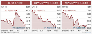 '독도 트라우마' 재현될까...엔터주도 한일 무역분쟁 위기감