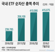 41兆 덩치 커진 ETF, 샌드위치 증시 더 찍어눌렀다