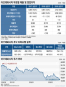 구조적 부진에 빠진 아모레, 혁신 없는 '제자리걸음'