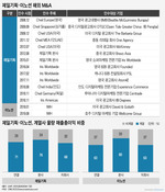 마케팅비 절감에 일감 줄어든 국내 광고시장...해외 M&A 증가 전망