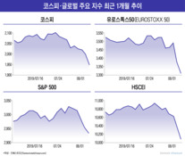 글로벌 급락장, ELS 괜찮을까? 손실은 '아직'...증권사는 실적 우려