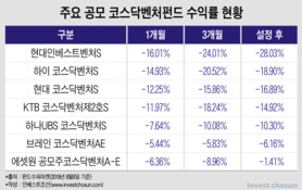 설계부터 어긋난 코스닥활성화...'전시 행정보다 수급 육성해야'