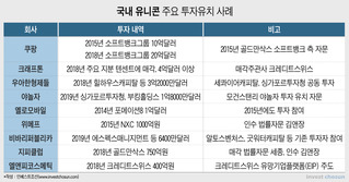 손님 없는 자문시장…IB들 '유니콘' 찾아 나선다