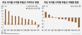 해외 대체투자 폭탄 뇌관에 불 붙었다...'이제 시작일수도'