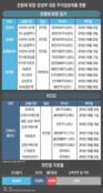 '조원태 vs 강성부'…분쟁자금 대는 금융기관 진용은?