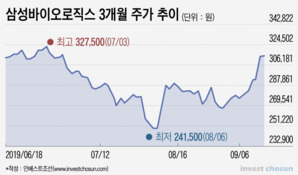 삼성바이오 판결 예의주시하는 '파트너' 美 바이오젠