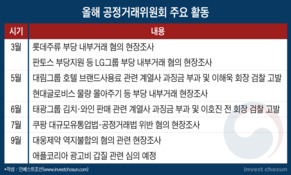 공정거래 압박 커지는 기업들…법률자문 호황 지속 예고